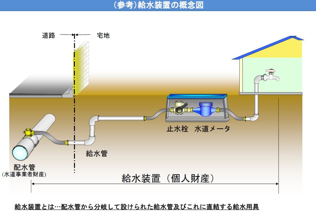 給水装置の概念図