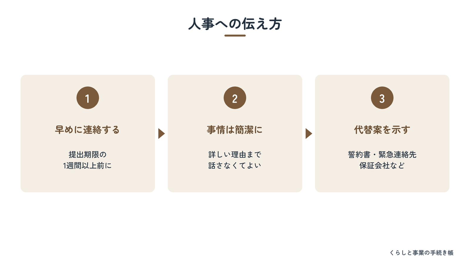 人事への伝え方を3つのステップで示した図解